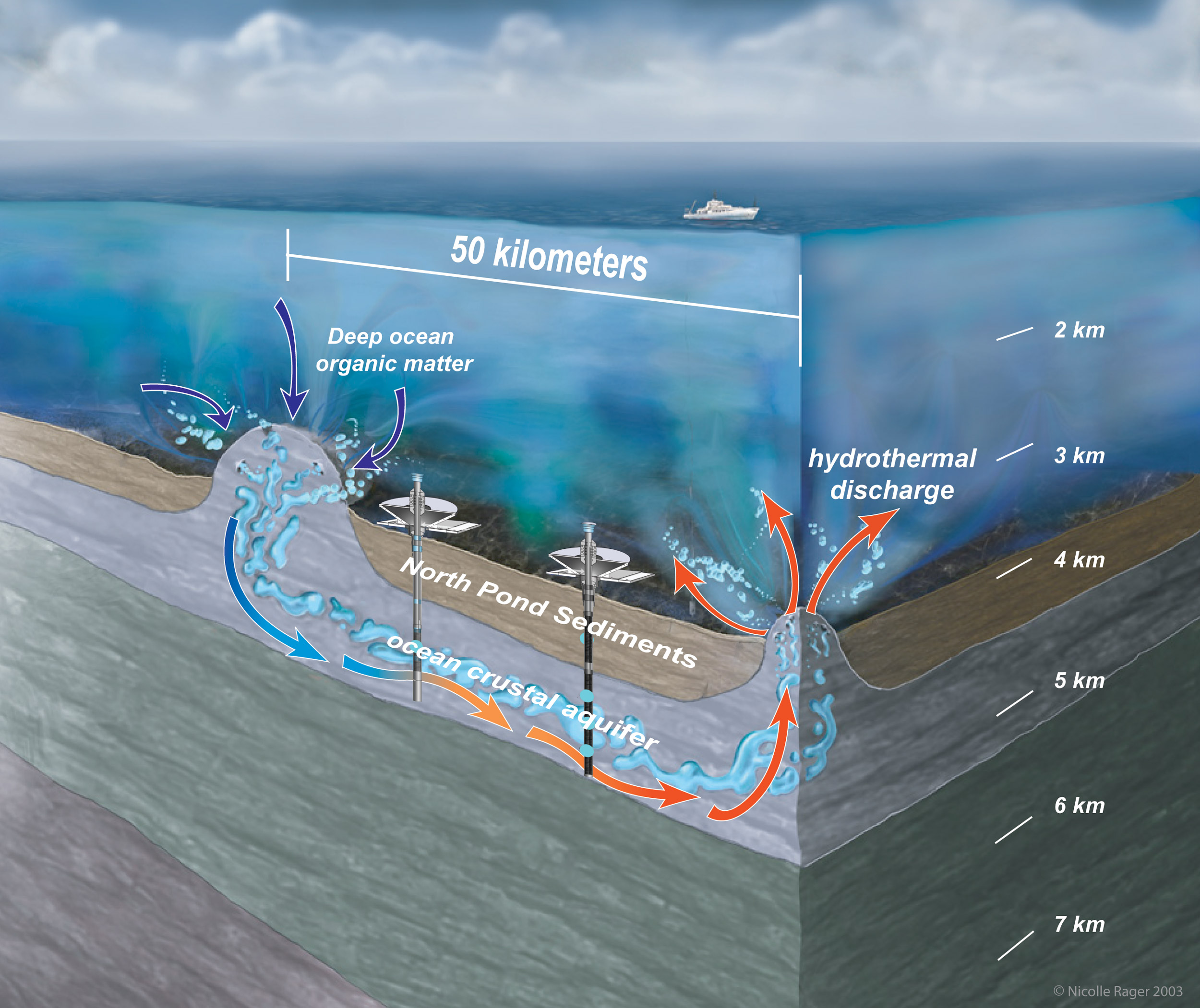 Chart showing underwater drilling.