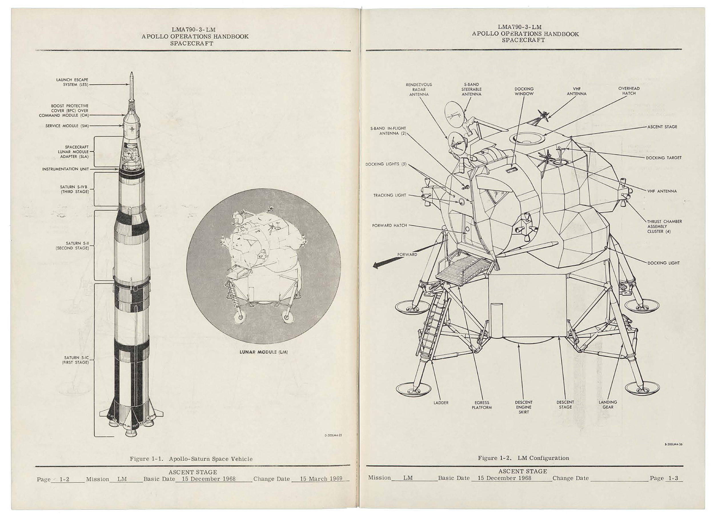 Diagram from Eagle operations handbook.