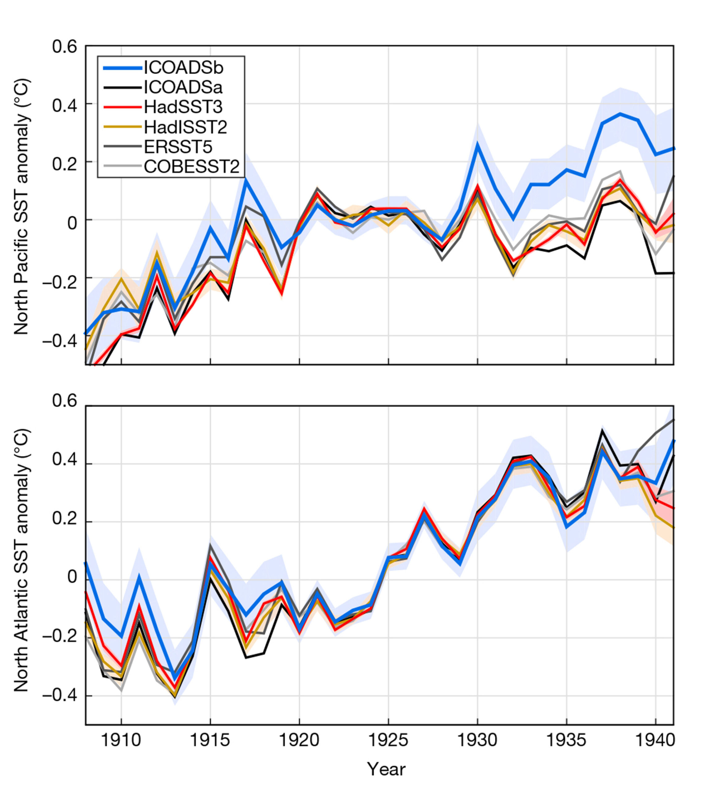 Chart showing sea surface temperatures