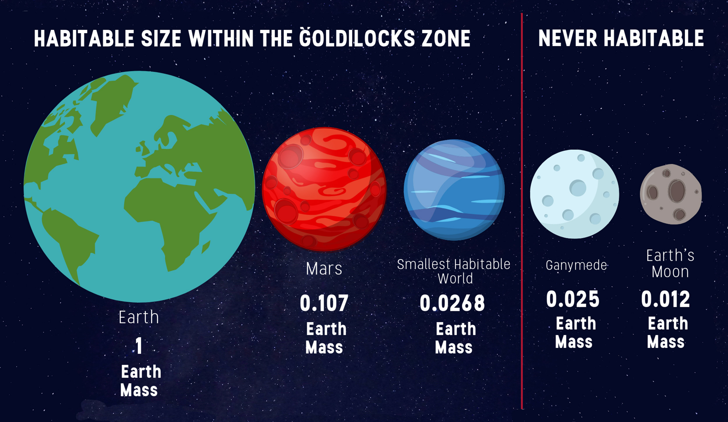 Graphic of planet size.