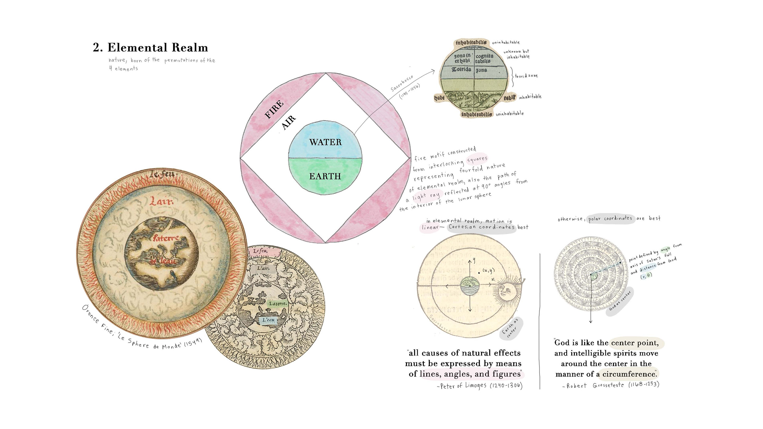 Dante Commentary Elemental: