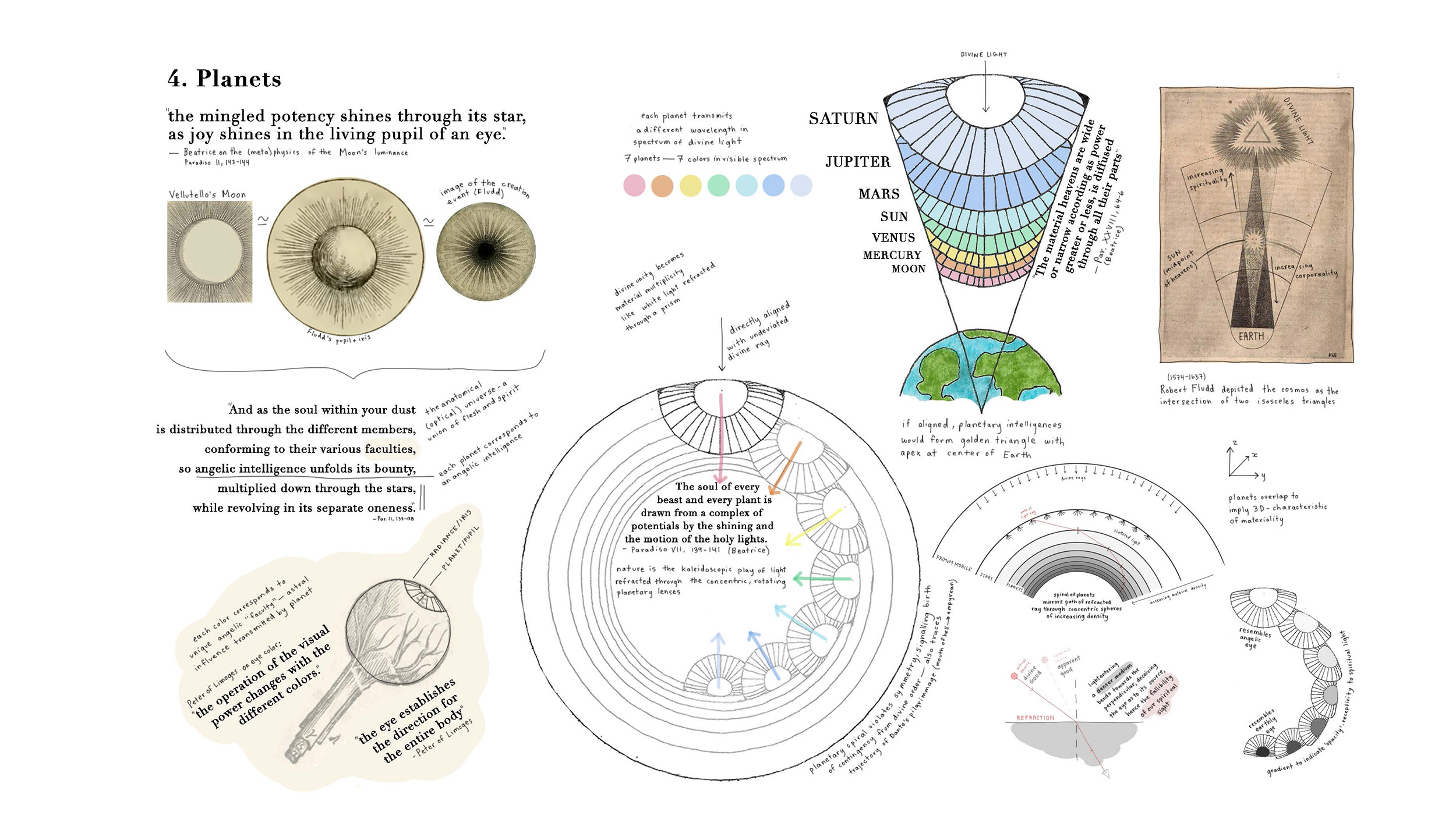 Dante Commentary Planets.