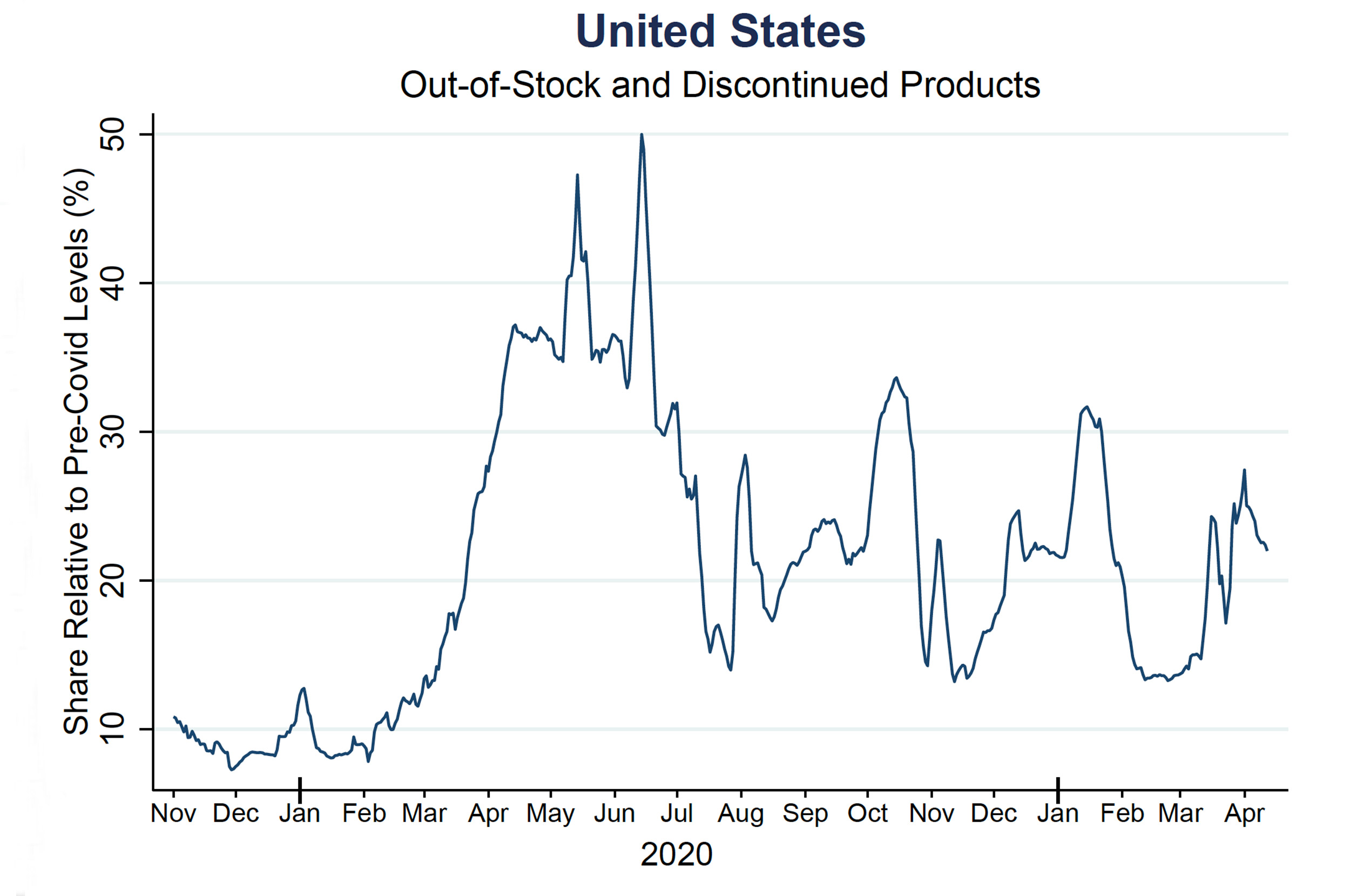 Inflation chart.