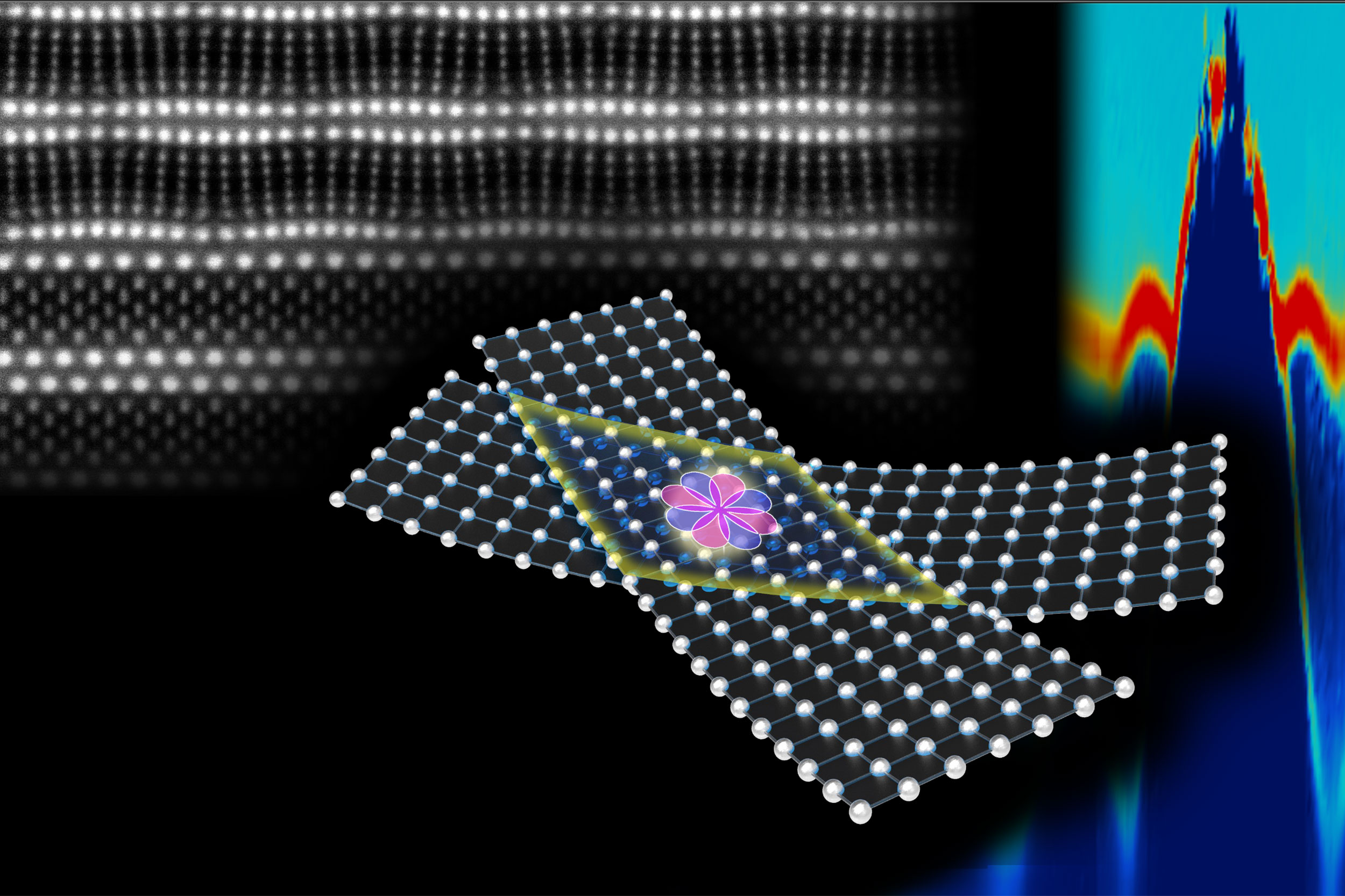 Graphical representation of the stacked, twisted cuprate superconductor, with accompanying data in the background. 