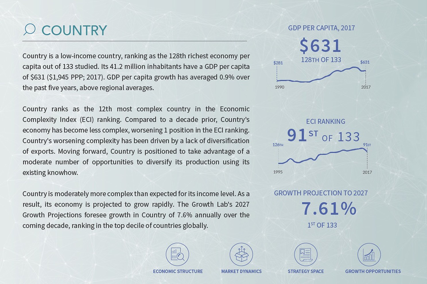 Data viz