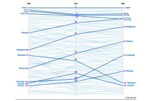 Country Complexity Comparisons